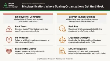 Worker misclassification error types consequences and compliance risks comparison table
