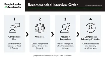 4-step HR investigation interview sequencing order process flow diagram