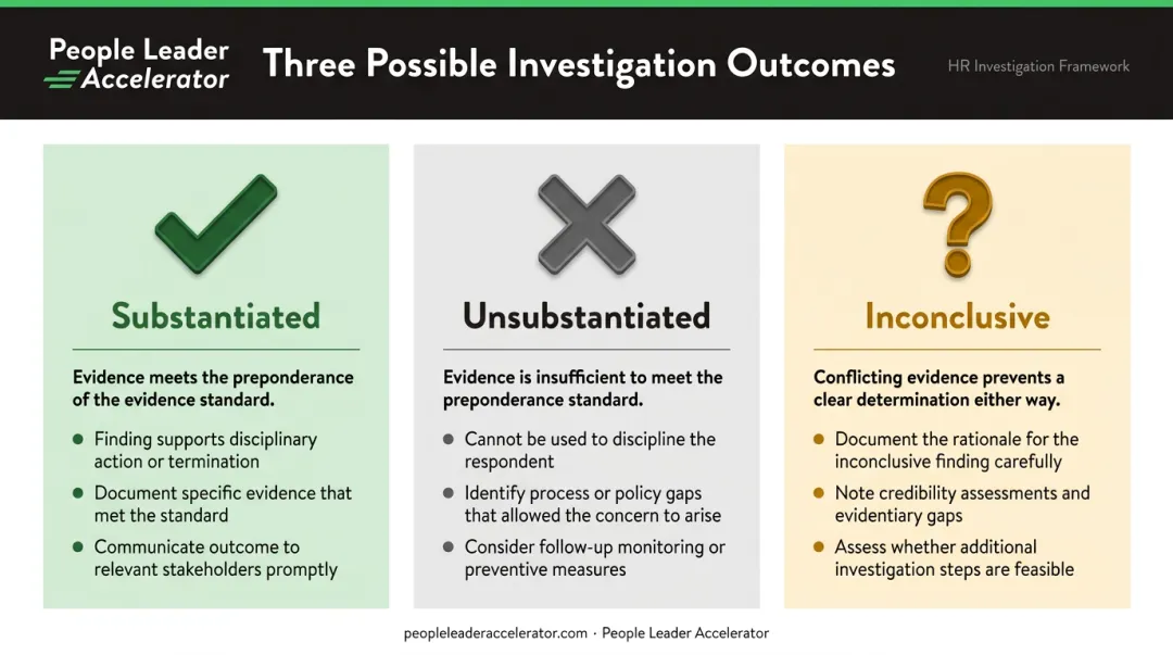 Three HR investigation outcome types substantiated unsubstantiated inconclusive comparison chart