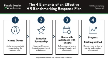 HR benchmarking response plan four required elements process checklist infographic