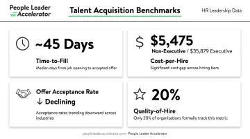 Key talent acquisition benchmark metrics including cost per hire and time to fill