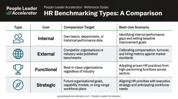 Four types of HR benchmarking comparison table with use cases infographic