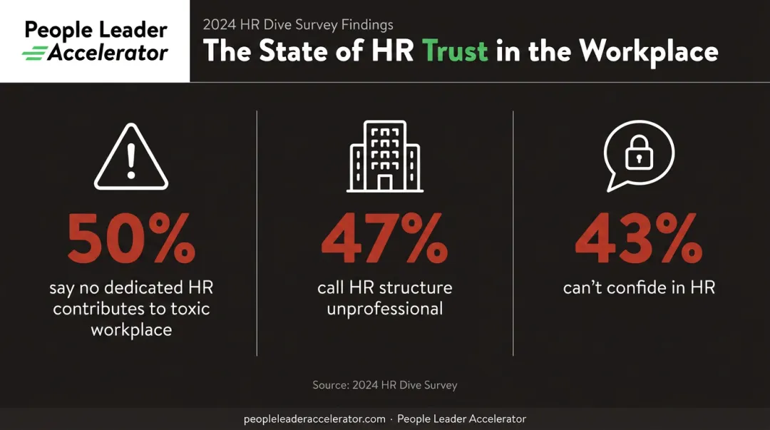 Small business HR trust gap statistics showing worker distrust and unprofessionalism percentages