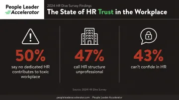 Small business HR trust gap statistics showing worker distrust and unprofessionalism percentages