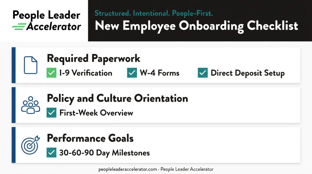 Three-part employee onboarding checklist covering paperwork goals and orientation