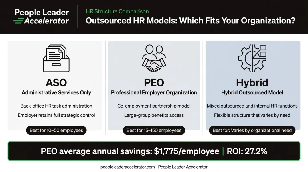 ASO versus PEO versus hybrid outsourced HR model comparison chart for small businesses