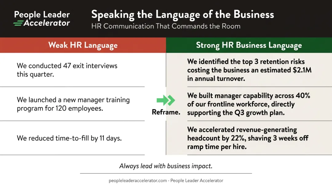 Weak versus strong HR business communication language comparison infographic with examples