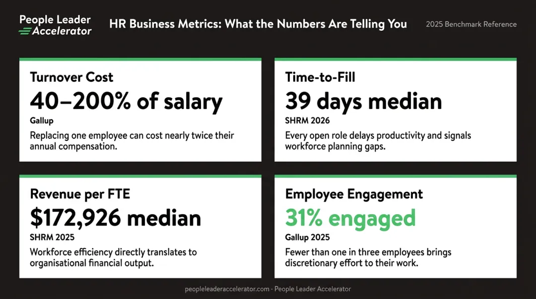 Four key HR metrics benchmarks linking people analytics to business performance outcomes