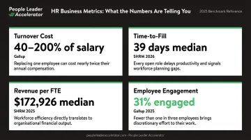Four key HR metrics benchmarks linking people analytics to business performance outcomes
