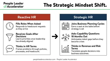 HR strategic mindset shift from reactive order-taker to proactive business partner