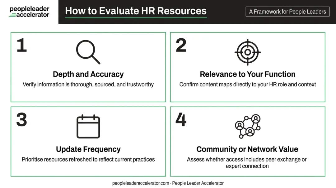 Four criteria for evaluating HR resources depth accuracy relevance currency community