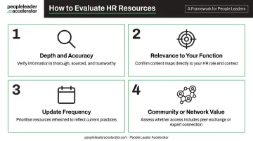 Four criteria for evaluating HR resources depth accuracy relevance currency community