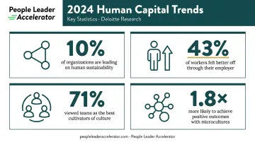Deloitte 2024 Human Capital report four key workforce statistics data visualization