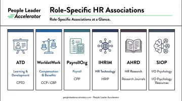 Six role-specific HR associations mapped to HR disciplines and credentials