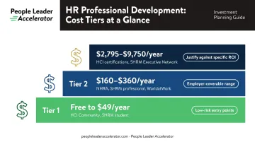HR association membership cost tiers from free to executive-level pricing breakdown