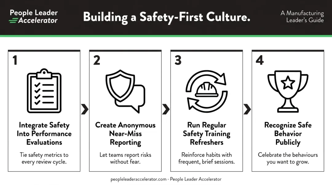 Four-step safety culture integration process for manufacturing HR leaders