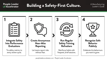 Four-step safety culture integration process for manufacturing HR leaders