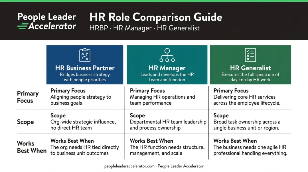 HR Business Partner versus HR Manager versus HR Generalist role comparison chart