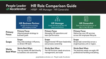 HR Business Partner versus HR Manager versus HR Generalist role comparison chart