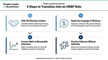 Four-step career transition process from operational HR to strategic HRBP role