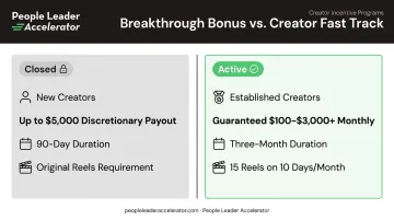Breakthrough Bonus versus Creator Fast Track program comparison chart