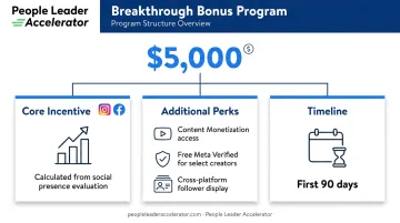 Breakthrough Bonus program overview showing bonus amount eligibility and perks