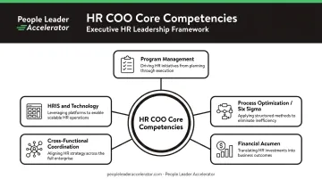 Five core HR COO competency areas skills framework breakdown infographic