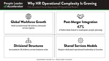 Four organizational complexity forces driving HR COO role emergence infographic