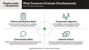 Four HR screening evaluation criteria infographic with icons and descriptions