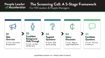 Five-step HR screening call structure flow from role overview to candidate questions