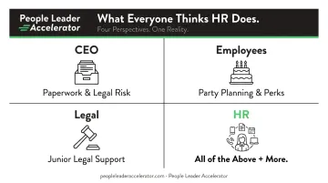 Four-panel HR perception gap infographic showing CEO employee legal and HR viewpoints