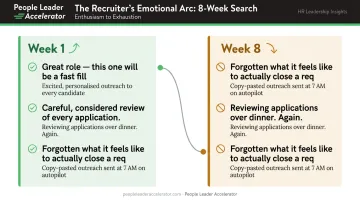 Recruiter emotional arc comparison table Week 1 optimism versus Week 8 exhaustion