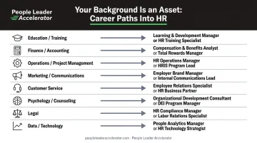 Career background to HR entry point transition mapping chart for professionals