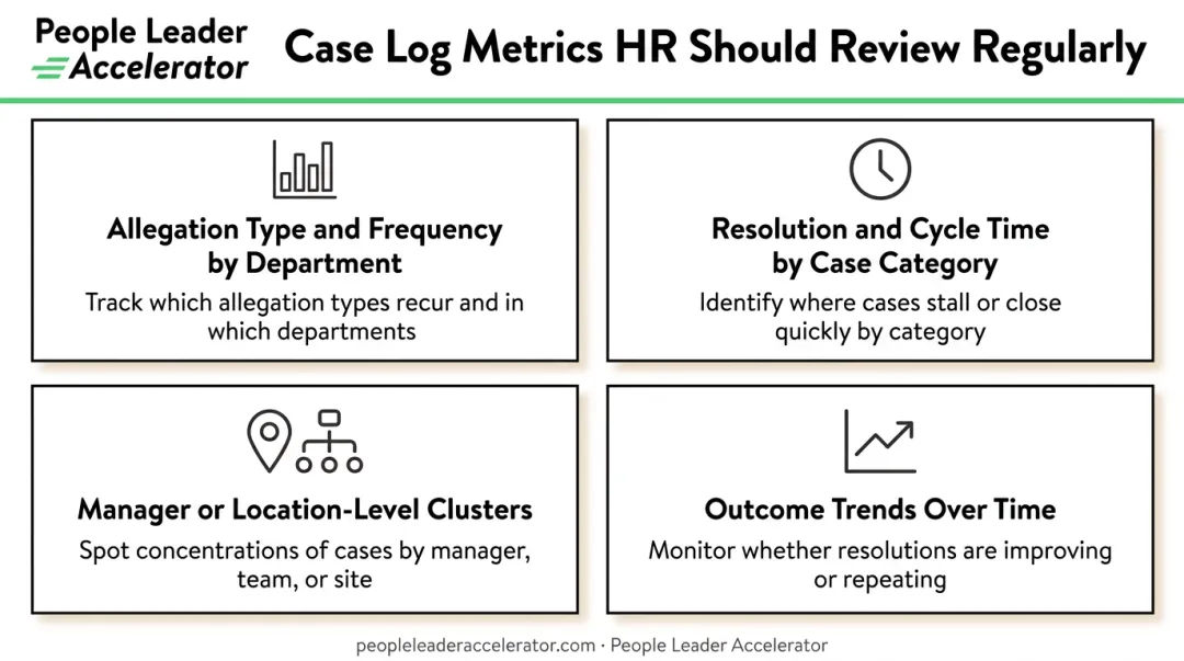 Four HR case log metrics for proactive organizational health monitoring