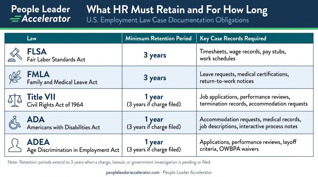 U.S. employment law record retention requirements comparison table infographic