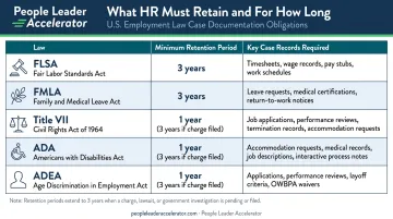 U.S. employment law record retention requirements comparison table infographic