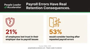Payroll accuracy impact on employee trust and retention statistics infographic