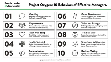 Google Project Oxygen 10 manager behaviors linked to team effectiveness