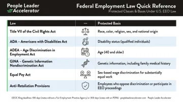 Federal employment law protected class comparison chart for HR complaints