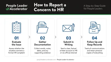 4-step HR complaint reporting process from evaluation to paper trail