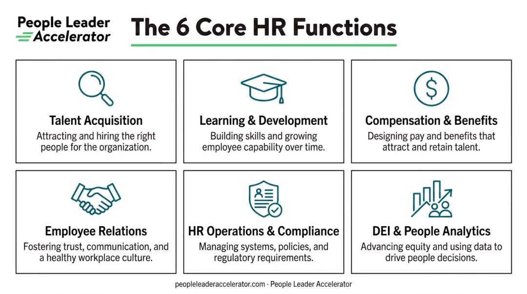 Six core HR functions every organization must map in org chart