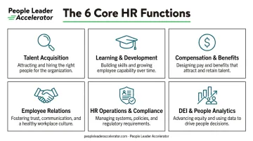 Six core HR functions every organization must map in org chart