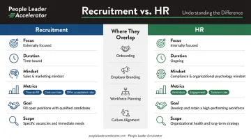 Recruitment versus HR function comparison of scope metrics and mindset