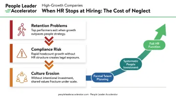 High-growth company HR neglect consequences leading to compounding people debt over time