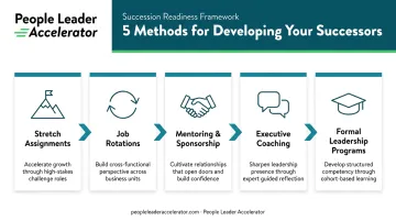 Five successor development methods from stretch assignments to formal leadership programs