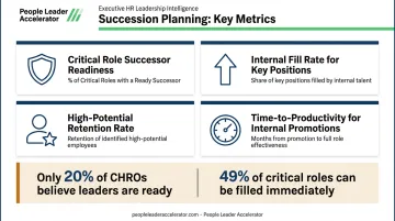 Four succession planning bench strength metrics with DDI readiness statistics benchmarks