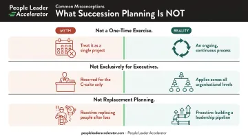 Three key distinctions between succession planning and replacement planning infographic