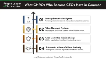 CHRO to CEO pathway four shared leadership traits infographic for HR executives