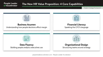 Four core HR strategic capabilities framework business acumen data fluency organizational design