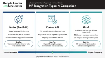 Three types of HR integrations native API and iPaaS comparison chart